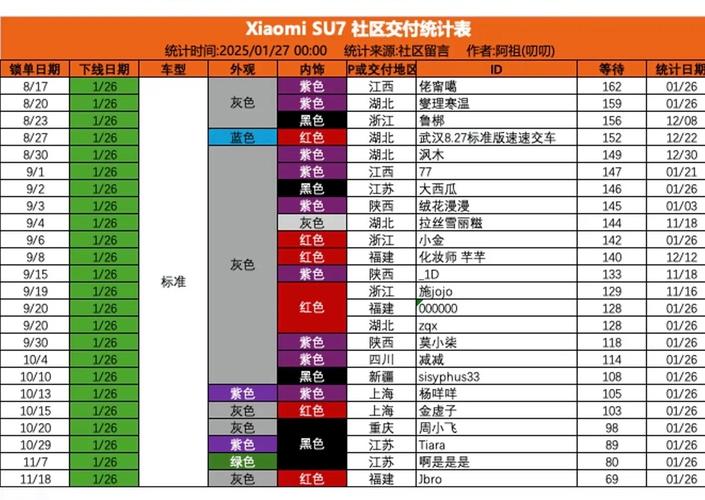 新澳門彩最快開獎記錄和小米YU7鎖單超預(yù)期與小米7天解鎖