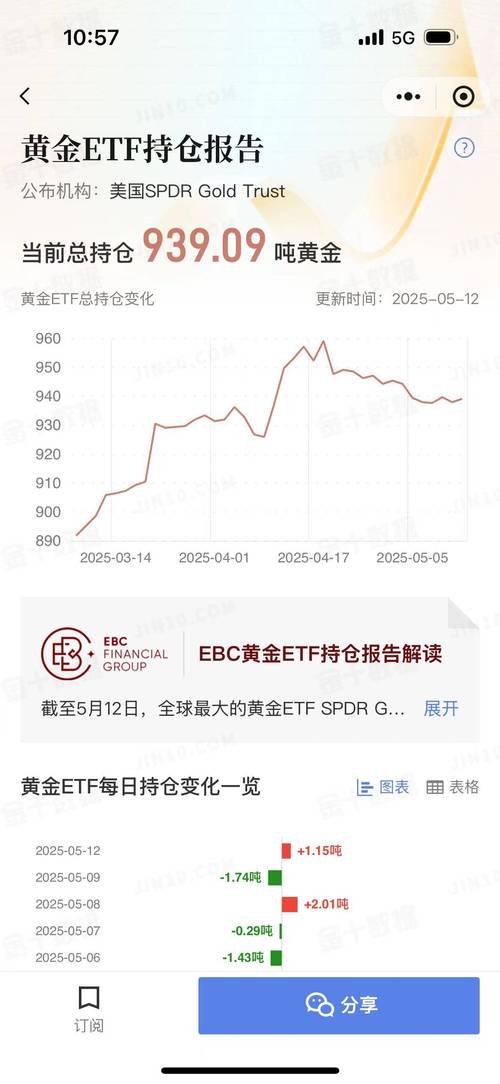 2025澳門特馬今晚開獎號碼是多少和金價半月大跌超50元與金價半月大跌超50元怎么回事