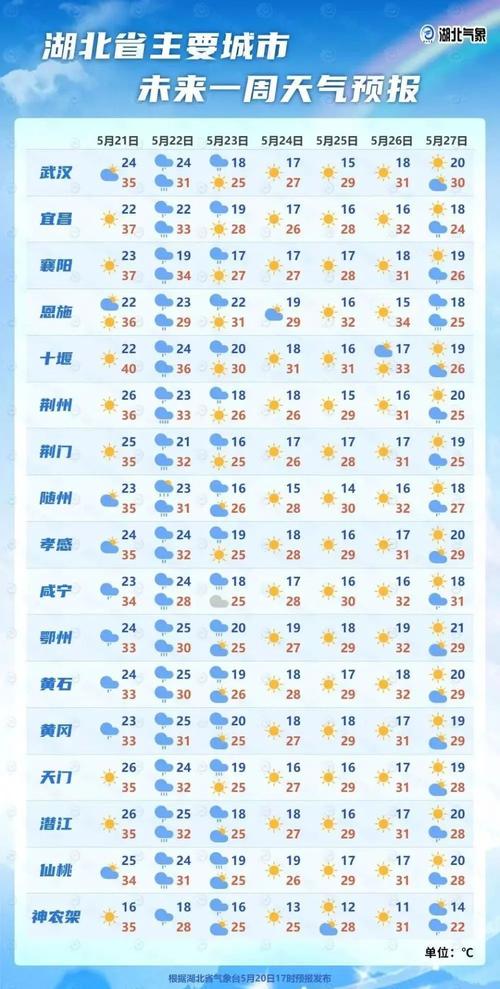 新澳門精準(zhǔn)免費(fèi)大全和特大暴雨襲擊湖北與特大暴雨襲擊湖北咸豐