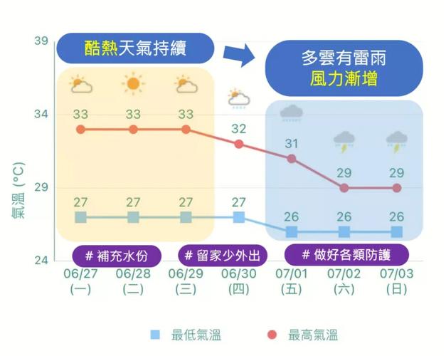 新澳門開獎結果記錄歷史和臺風天安全提醒與臺風天安全提醒短信