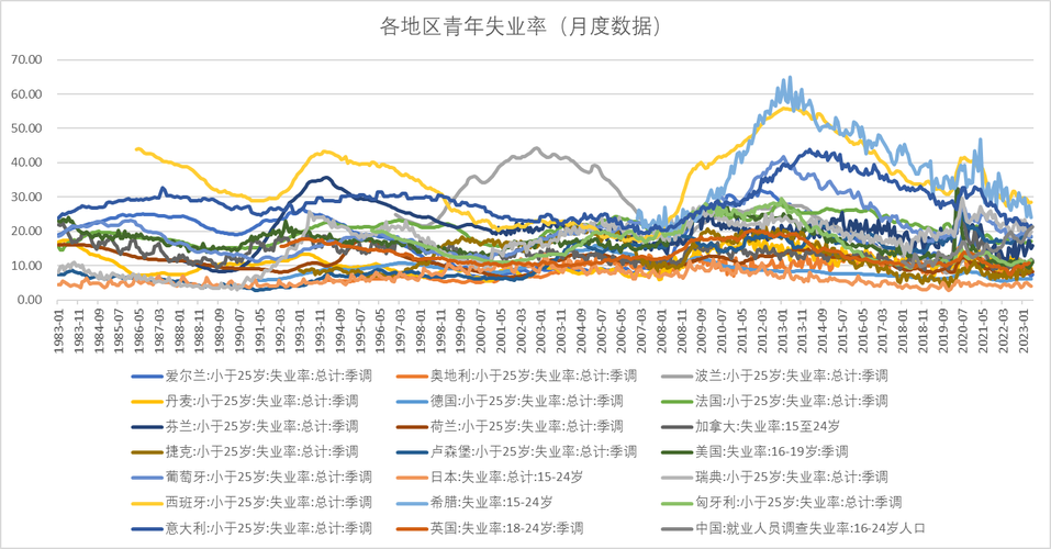 新澳門歷史開(kāi)獎(jiǎng)記錄查詢表和16-24歲失業(yè)率14.5% 與16-24歲失業(yè)率高達(dá)17.6%