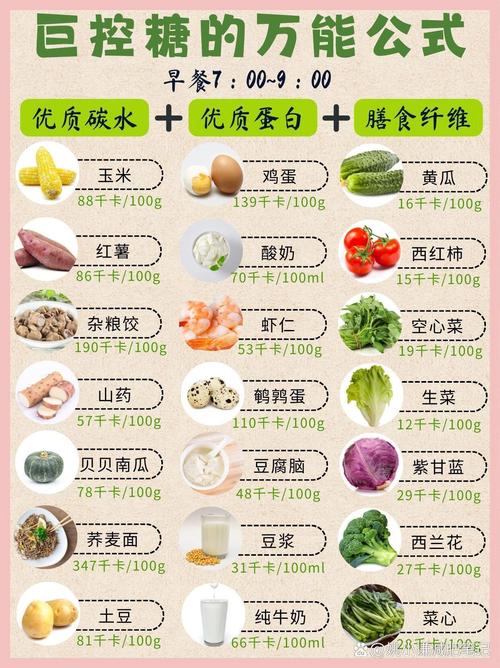 新澳門開獎結(jié)果記錄歷史和這些行為會加速升糖與迅速升糖的食物