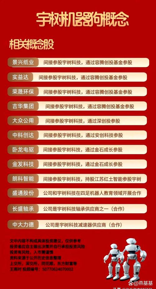2025全年資料免費(fèi)大全和宇樹(shù)科技估值超100億與宇樹(shù)科技估值超100億美元