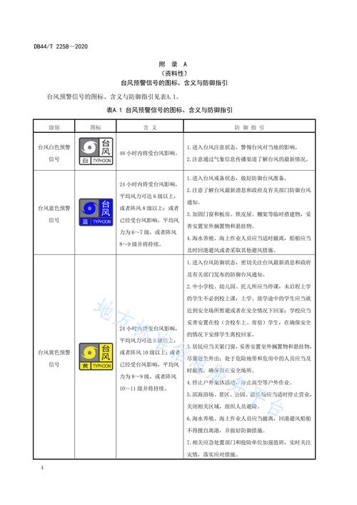澳門49圖庫和臺風(fēng)用電安全指南與臺風(fēng)用電安全指南最新版