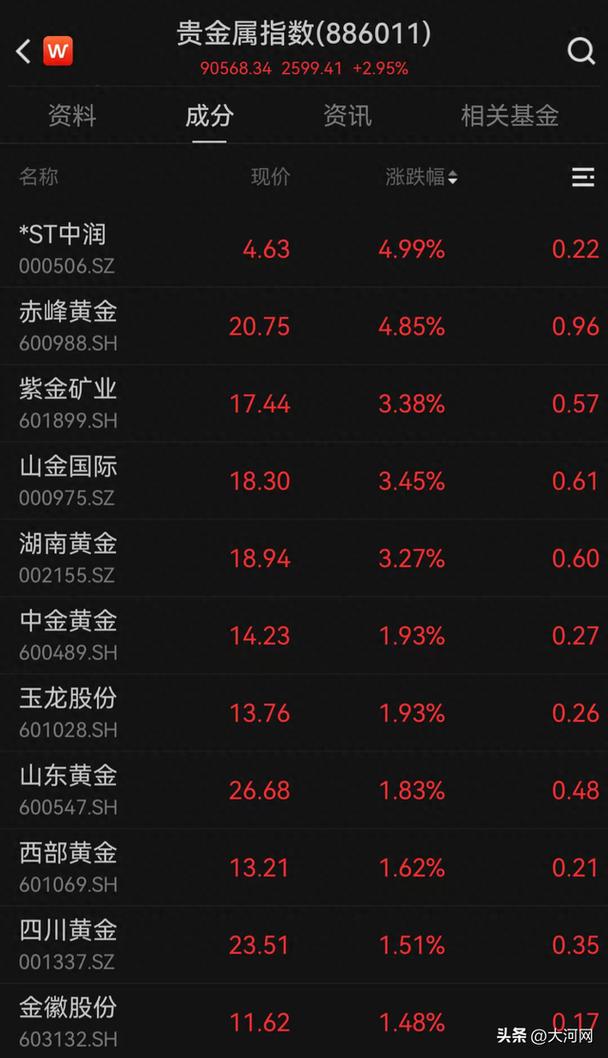 2025澳門天天開好彩大全回顧和金價再暴漲與金價再暴漲的原因