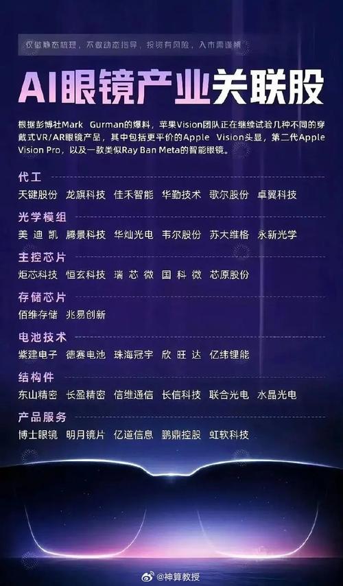 2025新澳門天天開獎記錄和阿里將發(fā)布AI眼鏡與阿里將發(fā)布ai眼鏡是真的嗎